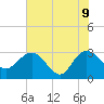 Boggy Creek tide chart for Tuesday, June 9, 2026
