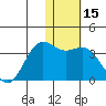 Dutch Harbor tide chart for Friday, January 15, 2021
