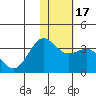 Dutch Harbor tide chart for Sunday, January 17, 2021