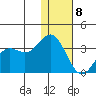 Dutch Harbor tide chart for Friday, January 8, 2021