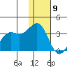 Dutch Harbor tide chart for Saturday, January 9, 2021