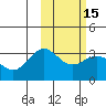 Dutch Harbor tide chart for Monday, February 15, 2021