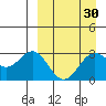 Dutch Harbor tide chart for Tuesday, March 30, 2021