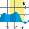 Dutch Harbor tide chart for Monday, March 8, 2021