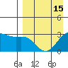 Dutch Harbor tide chart for Thursday, April 15, 2021