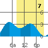 Dutch Harbor tide chart for Wednesday, April 7, 2021