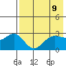 Dutch Harbor tide chart for Sunday, May 9, 2021