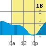 Dutch Harbor tide chart for Wednesday, June 16, 2021