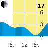 Dutch Harbor tide chart for Thursday, June 17, 2021