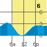 Dutch Harbor tide chart for Sunday, June 6, 2021