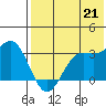 Dutch Harbor tide chart for Wednesday, July 21, 2021
