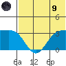 Dutch Harbor tide chart for Friday, July 9, 2021