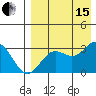 Dutch Harbor tide chart for Sunday, August 15, 2021
