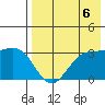 Dutch Harbor tide chart for Friday, August 6, 2021