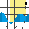 Dutch Harbor tide chart for Thursday, September 16, 2021