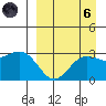 Dutch Harbor tide chart for Monday, September 6, 2021