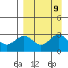Dutch Harbor tide chart for Thursday, September 9, 2021