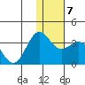 Dutch Harbor tide chart for Friday, January 7, 2022