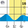Dutch Harbor tide chart for Saturday, April 16, 2022