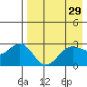 Dutch Harbor tide chart for Friday, April 29, 2022