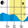 Dutch Harbor tide chart for Friday, April 8, 2022