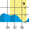 Dutch Harbor tide chart for Saturday, April 9, 2022
