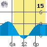Dutch Harbor tide chart for Sunday, May 15, 2022