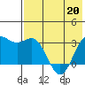 Dutch Harbor tide chart for Friday, May 20, 2022