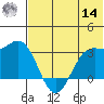 Dutch Harbor tide chart for Tuesday, June 14, 2022