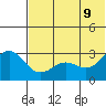 Dutch Harbor tide chart for Thursday, June 9, 2022