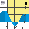 Dutch Harbor tide chart for Wednesday, July 13, 2022