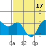Dutch Harbor tide chart for Sunday, July 17, 2022