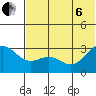 Dutch Harbor tide chart for Wednesday, July 6, 2022