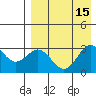 Dutch Harbor tide chart for Monday, August 15, 2022
