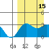 Dutch Harbor tide chart for Thursday, September 15, 2022