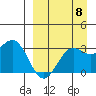 Dutch Harbor tide chart for Thursday, September 8, 2022