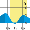 Dutch Harbor tide chart for Friday, September 9, 2022