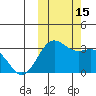 Dutch Harbor tide chart for Saturday, October 15, 2022