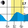 Dutch Harbor tide chart for Monday, October 17, 2022