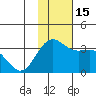 Dutch Harbor tide chart for Tuesday, November 15, 2022