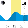 Dutch Harbor tide chart for Wednesday, November 16, 2022