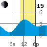 Dutch Harbor tide chart for Thursday, December 15, 2022
