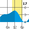 Dutch Harbor tide chart for Tuesday, January 17, 2023