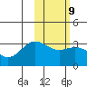 Dutch Harbor tide chart for Thursday, February 9, 2023