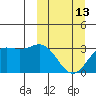 Dutch Harbor tide chart for Monday, March 13, 2023