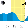 Dutch Harbor tide chart for Tuesday, March 14, 2023