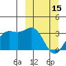 Dutch Harbor tide chart for Wednesday, March 15, 2023