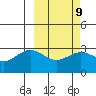 Dutch Harbor tide chart for Thursday, March 9, 2023