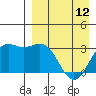 Dutch Harbor tide chart for Wednesday, April 12, 2023