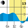Dutch Harbor tide chart for Thursday, April 13, 2023